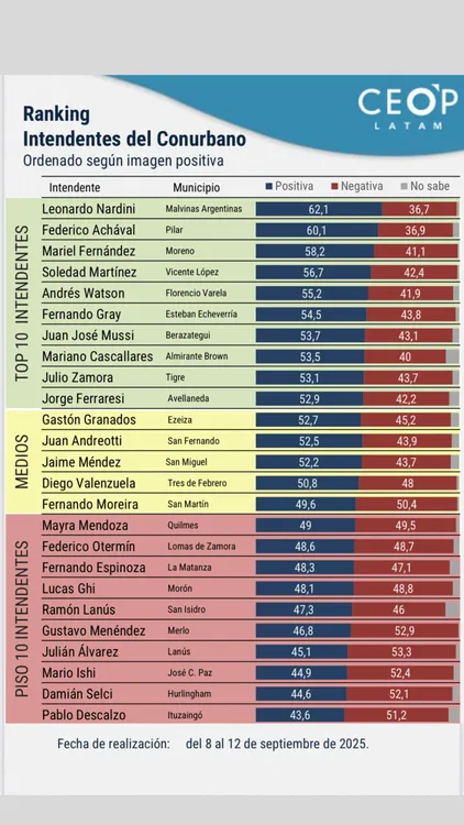 Imagen de WhatsApp 2025-09-14 a las 12.58.33_42c78b01